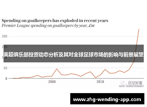 英超俱乐部投资动态分析及其对全球足球市场的影响与前景展望