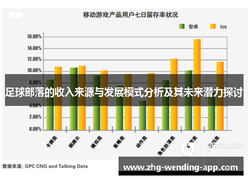 足球部落的收入来源与发展模式分析及其未来潜力探讨
