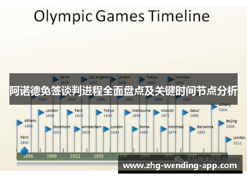 阿诺德免签谈判进程全面盘点及关键时间节点分析 阿诺德免签谈判进程全面盘点及关键时间节点分析