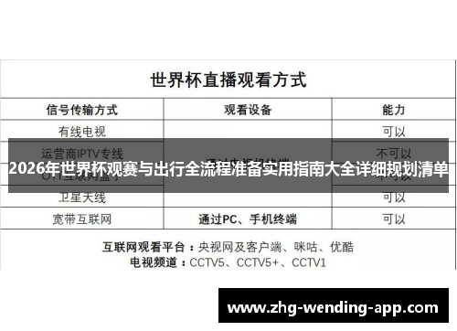 2026年世界杯观赛与出行全流程准备实用指南大全详细规划清单 2026年世界杯观赛与出行全流程准备实用指南大全详细规划清单