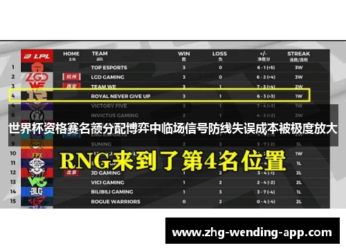 世界杯资格赛名额分配博弈中临场信号防线失误成本被极度放大 世界杯资格赛名额分配博弈中临场信号防线失误成本被极度放大